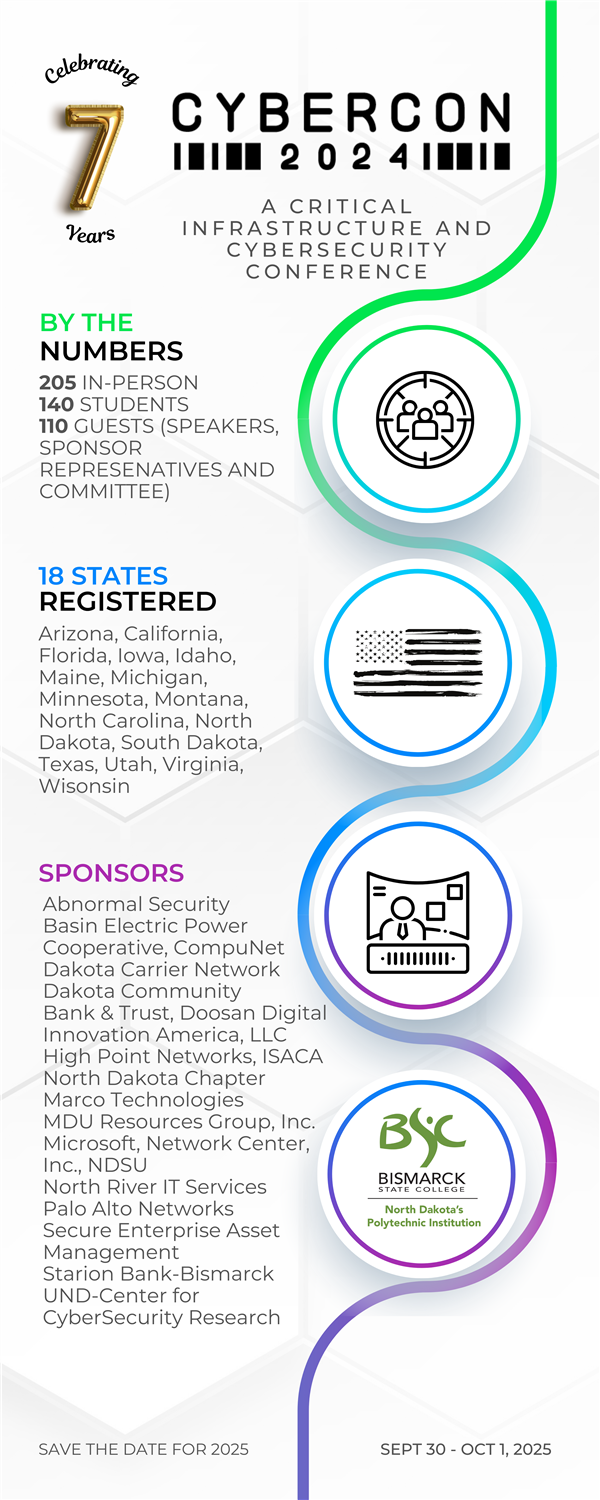 CyberCon 2024 Stats Infographic